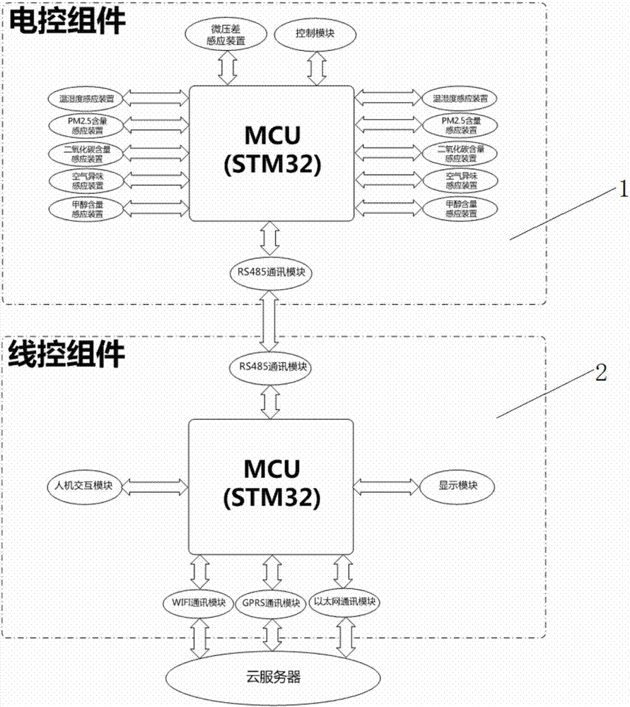 一种智能物联网新风机控制系统的制作方法与工艺