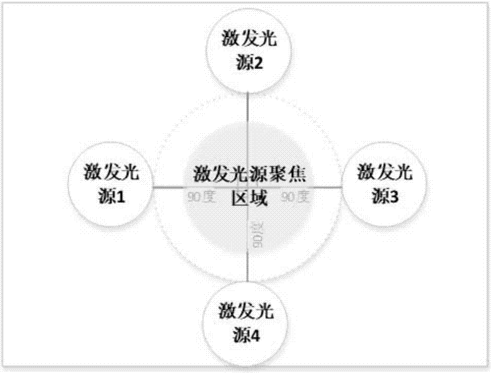 一种荧光检测分析装置的制作方法