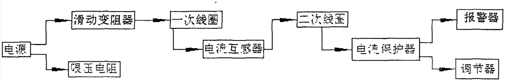 一种新型基于电磁感应技术的自带报警系统的电流互感器的制作方法与工艺