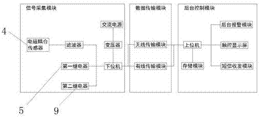 一种超高压电缆线路绝缘缺陷局部放电信号识别装置的制作方法