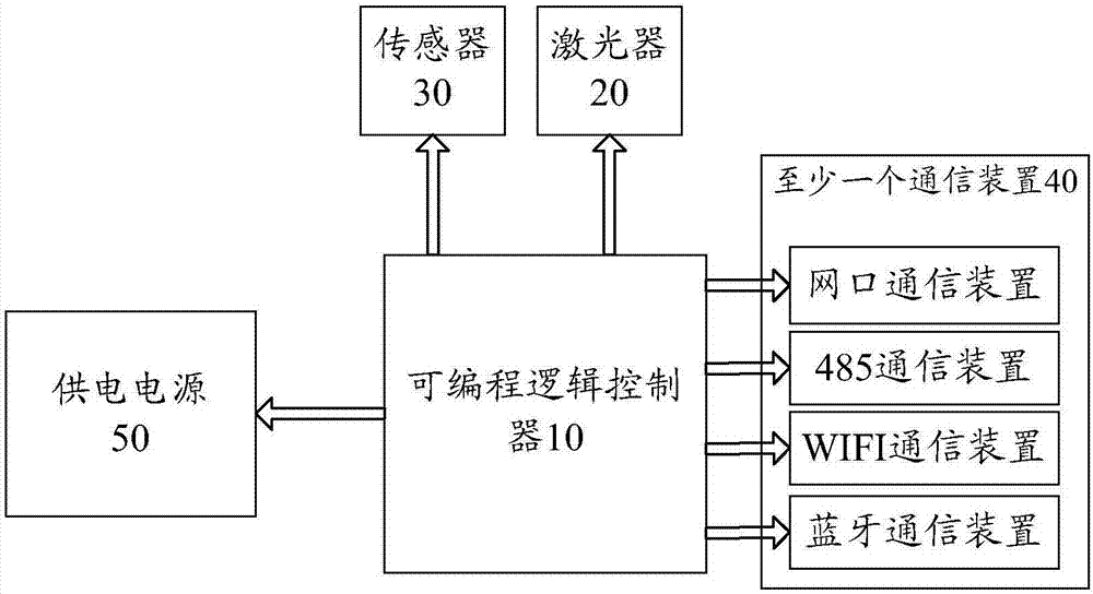 激光测距仪和激光测距系统的制作方法与工艺