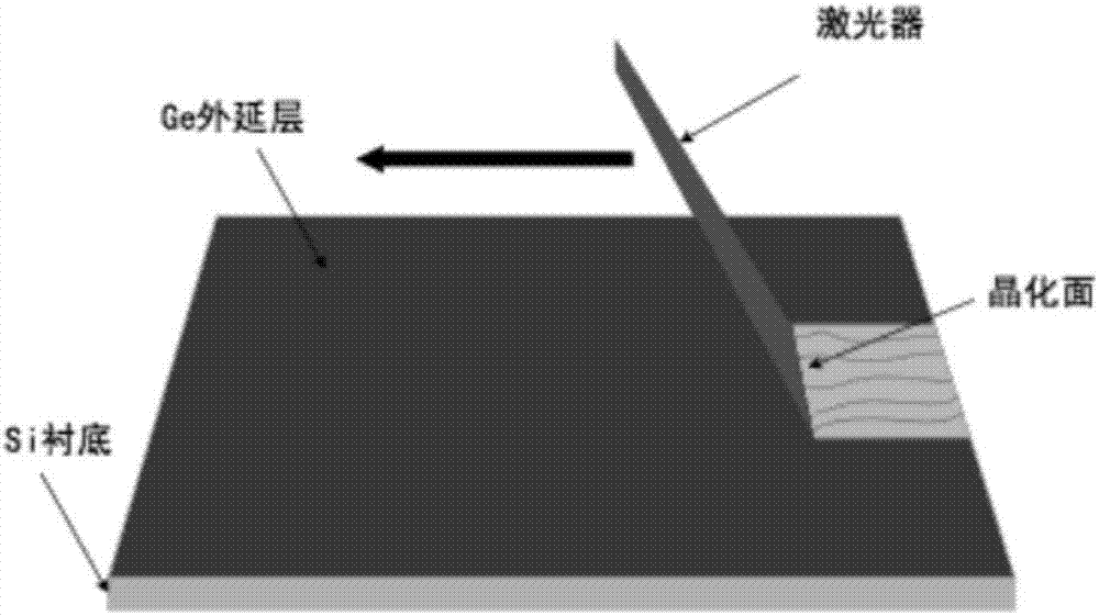 ge/gaas双结太阳能电池的制作方法