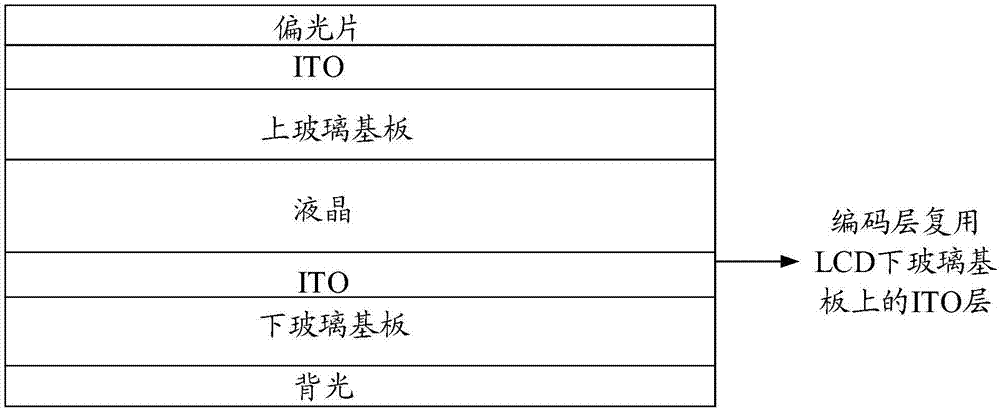 触控笔和触控设备的制作方法与工艺