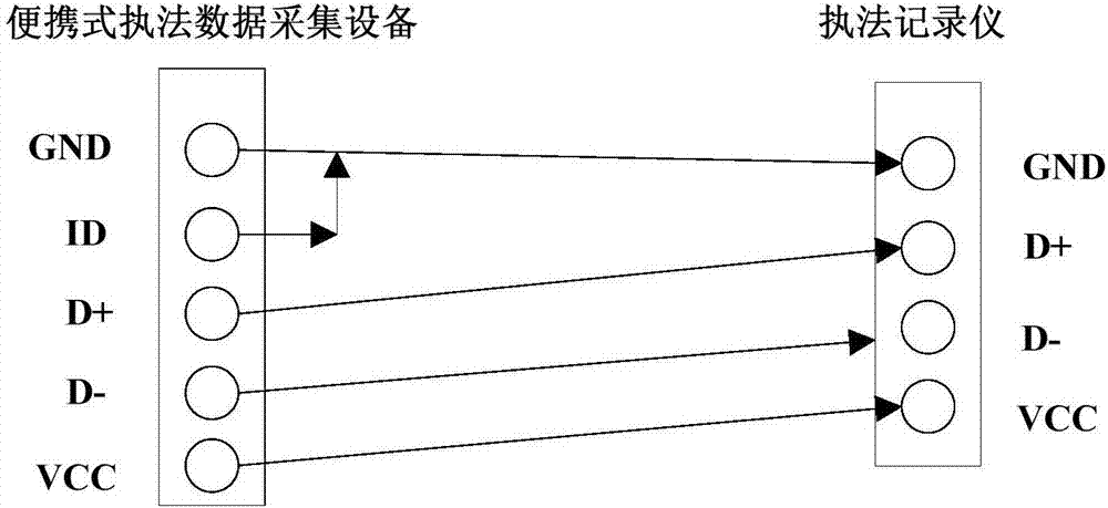 一种便携式执法数据采集设备的制作方法与工艺