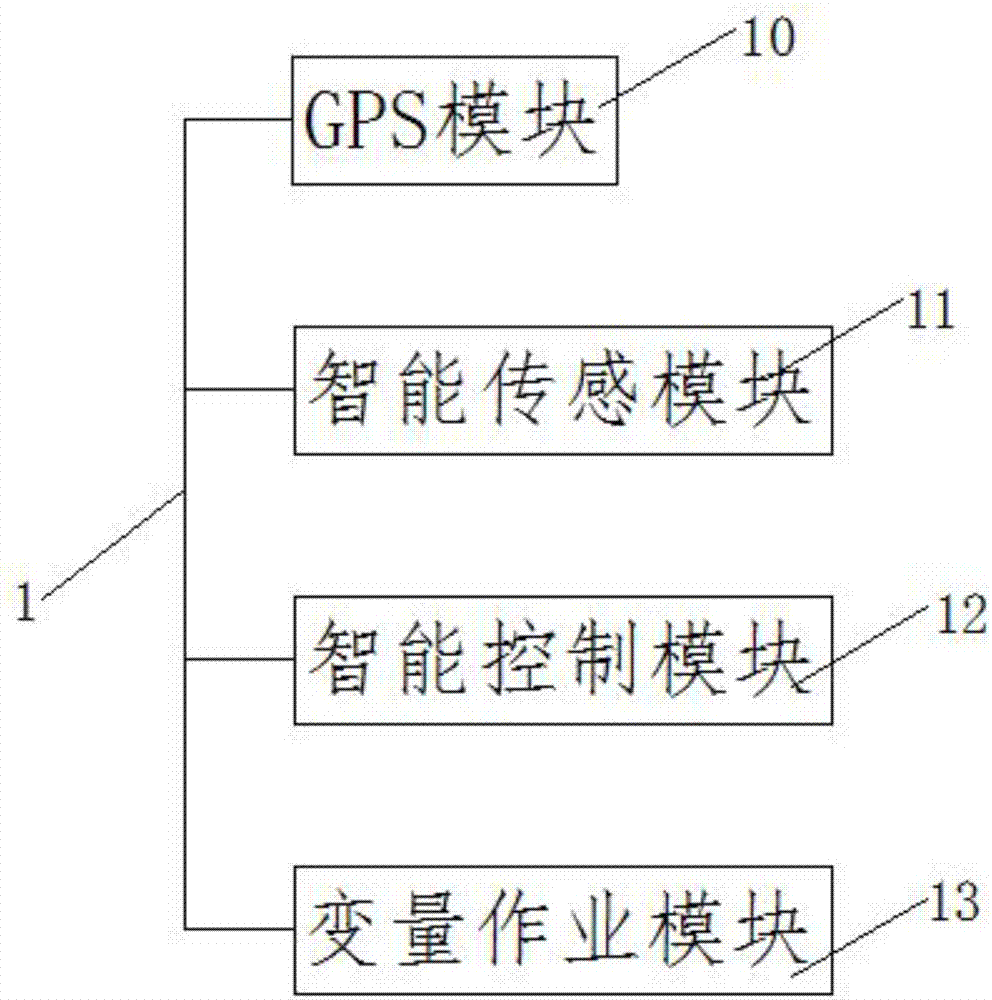 一種智能收割機(jī)的制作方法與工藝