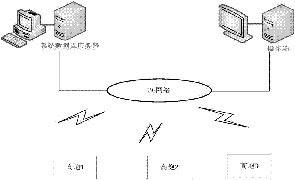 一種高炮發(fā)射數(shù)據(jù)在線監(jiān)測(cè)裝置的制作方法