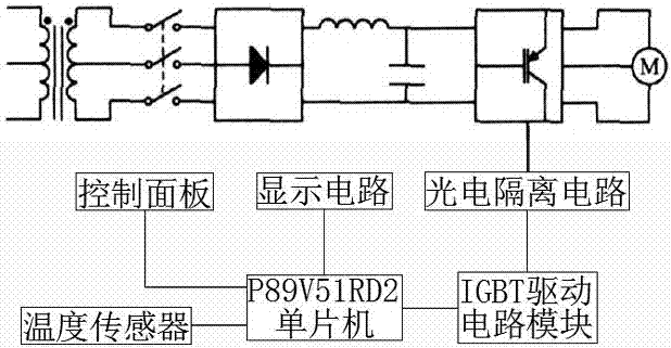 一種櫻桃選果清洗水預(yù)冷保鮮裝置的制作方法