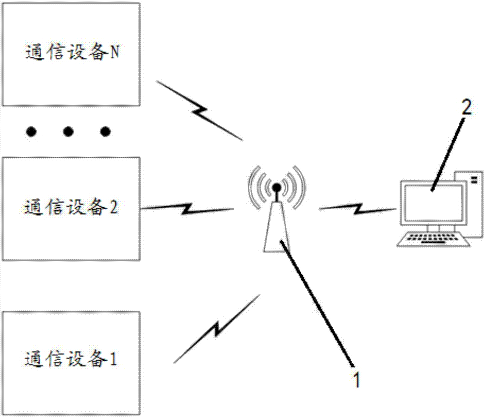 一種網(wǎng)絡(luò)遠(yuǎn)程睡眠信息采集監(jiān)控裝置的制作方法