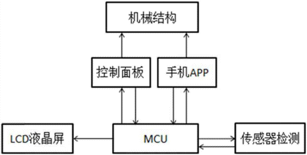 一種下肢多功能輔助康復(fù)儀的制作方法與工藝