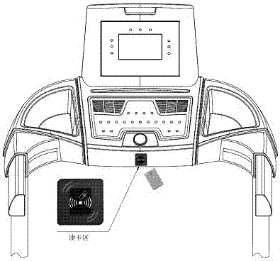 电动跑步机的信息管理系统的制作方法与工艺