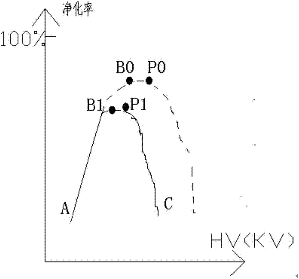 一種高壓電源智能化自動(dòng)調(diào)節(jié)工作點(diǎn)系統(tǒng)的制作方法與工藝