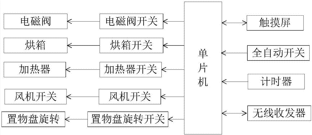 农产品清洗装置的制作方法