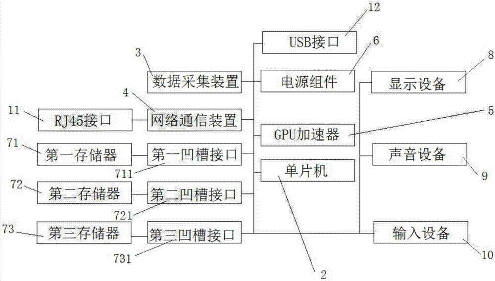 应用于数字影视后期制作软件测试环境的模块化管理装置的制作方法