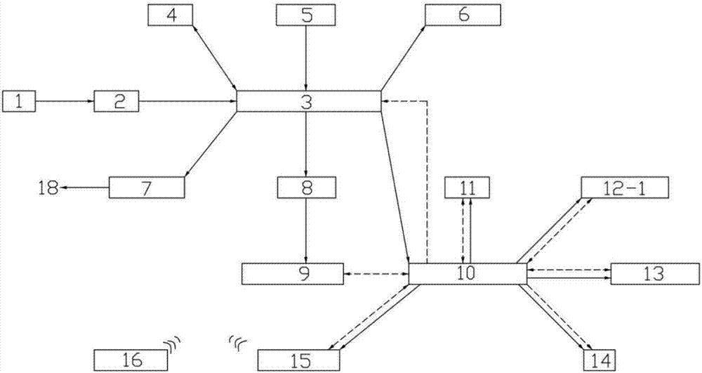 一种建筑工地施工电梯生物识别控制器的制作方法