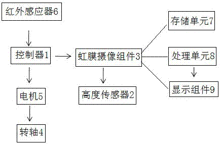 虹膜识别装置的制作方法