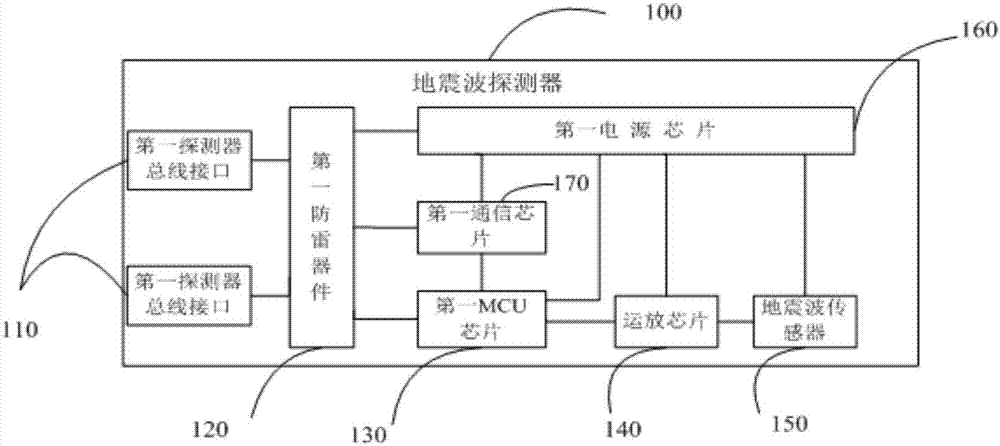 振动入侵探测系统的制作方法