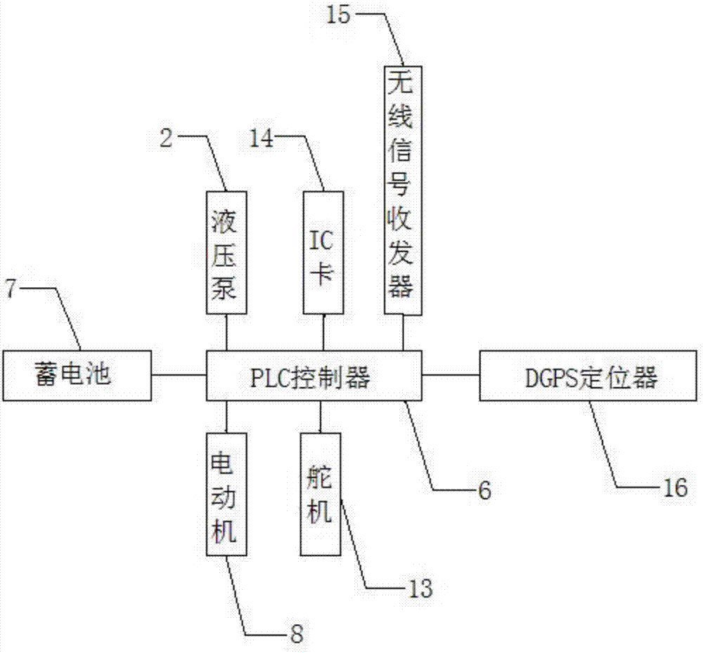 一种自走式园林喷药车的制作方法