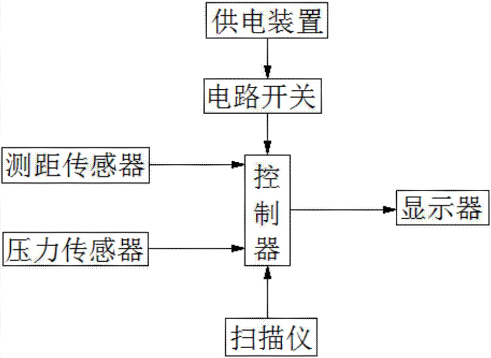 一种智能物流货物称重扫描成像装置的制作方法