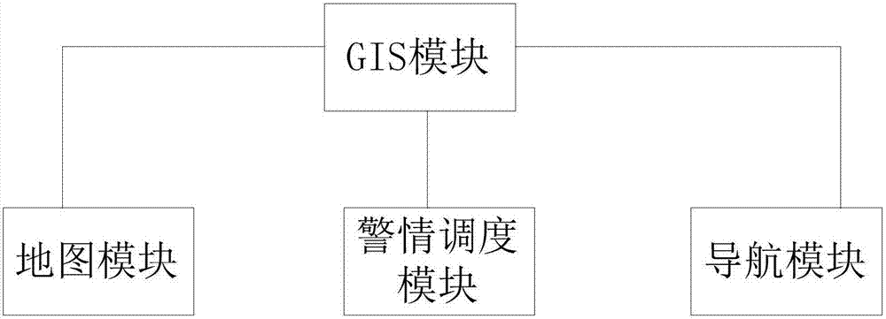 一种警用导航接收机的制作方法