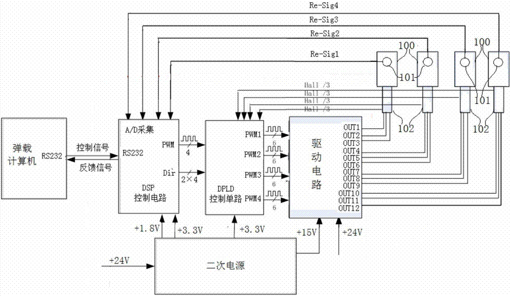 一种用于多路无刷电机的舵机控制电路的制作方法