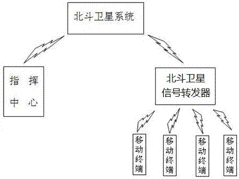 一种北斗卫星信号转发器的制作方法