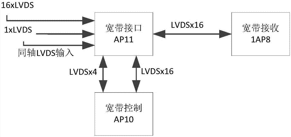 基于DSP与FPGA架构下的多通道高带宽信号处理系统的制作方法