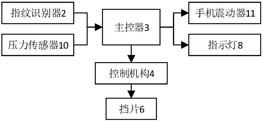 手机卡槽指纹解锁装置的制作方法