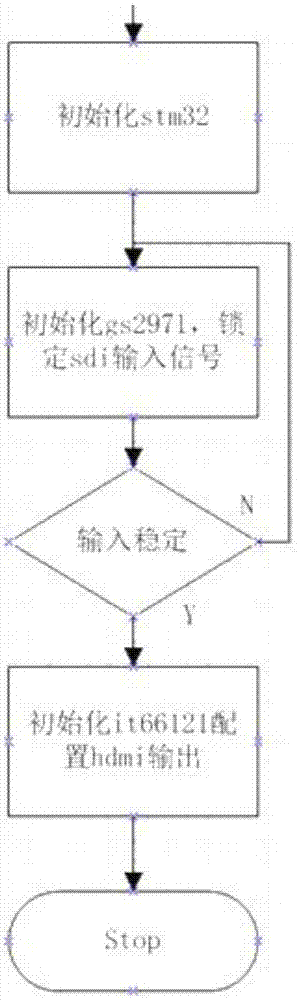 一种视频格式转换装置的制作方法