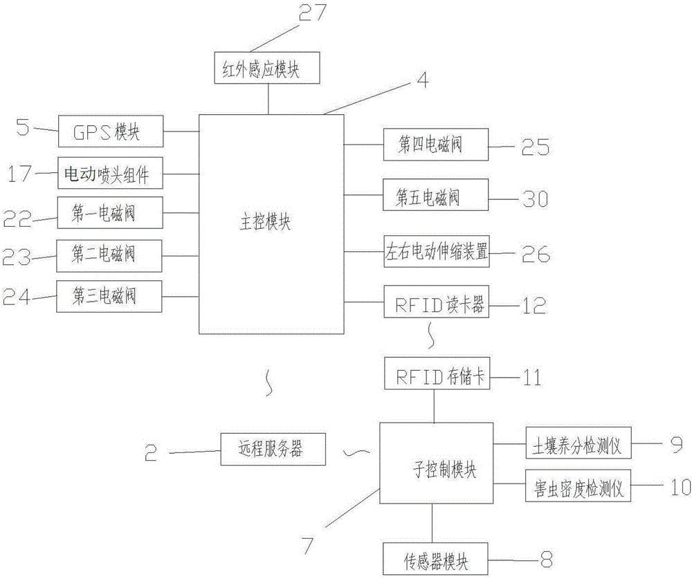 一种具有洒水和灌溉功能的智能洒水车系统的制作方法