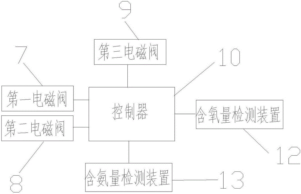 鱼用氧气袋的制作方法