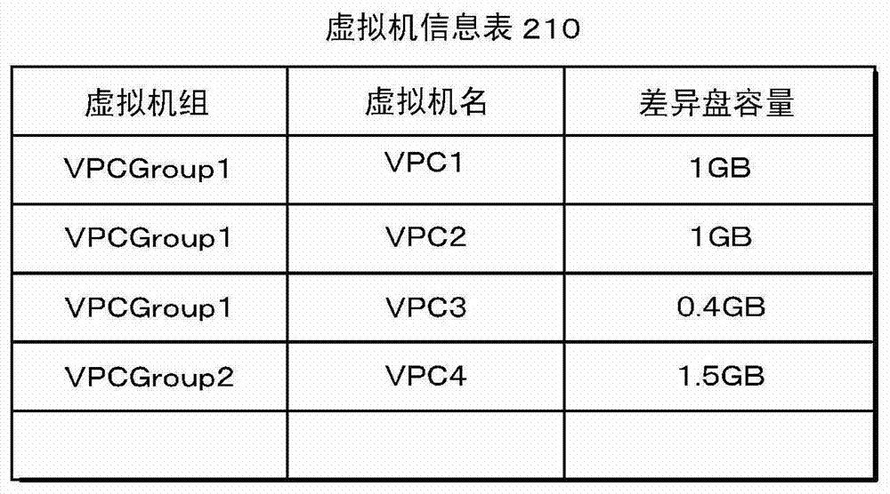 瘦客户端系统、连接管理服务器、连接管理方法和计算机可读介质与流程