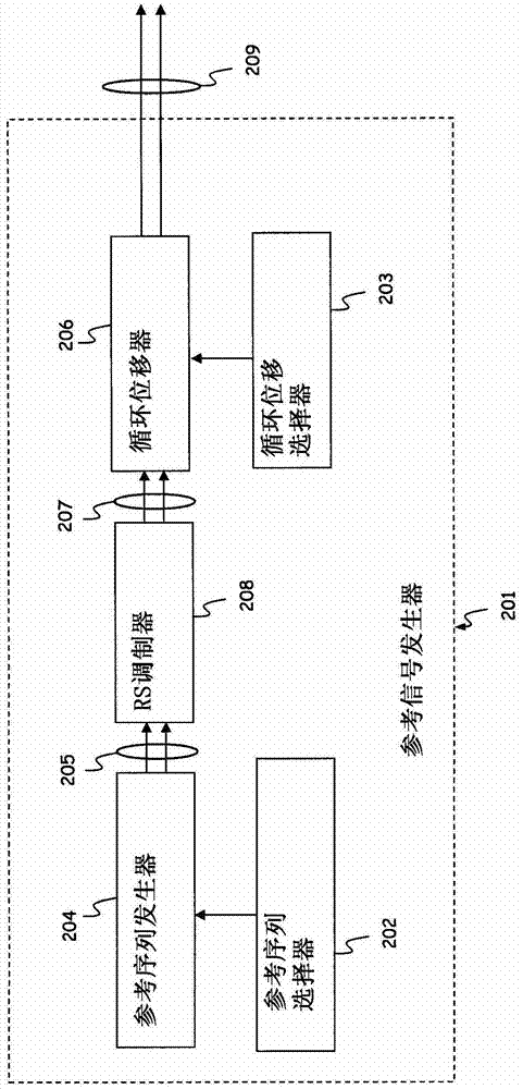 在无线通信系统中分配参考信号的方法和装置与流程