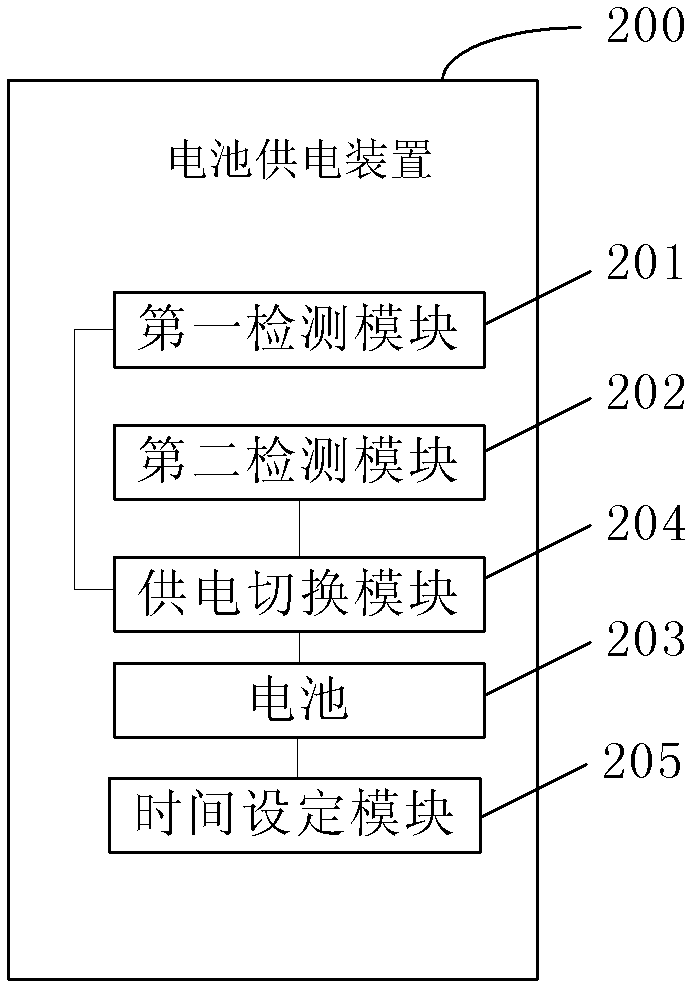 一种电子设备电池供电方法及装置与流程