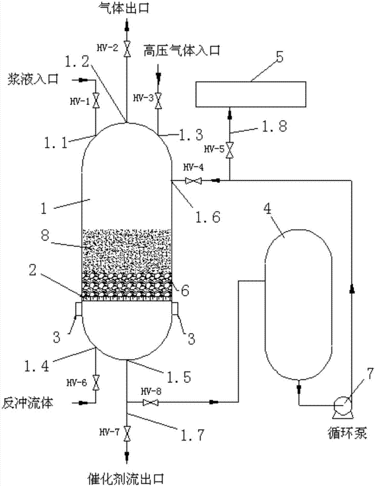 本发明涉及石油化工技术领域具体地指一种浆态床反应器中催化剂与重质