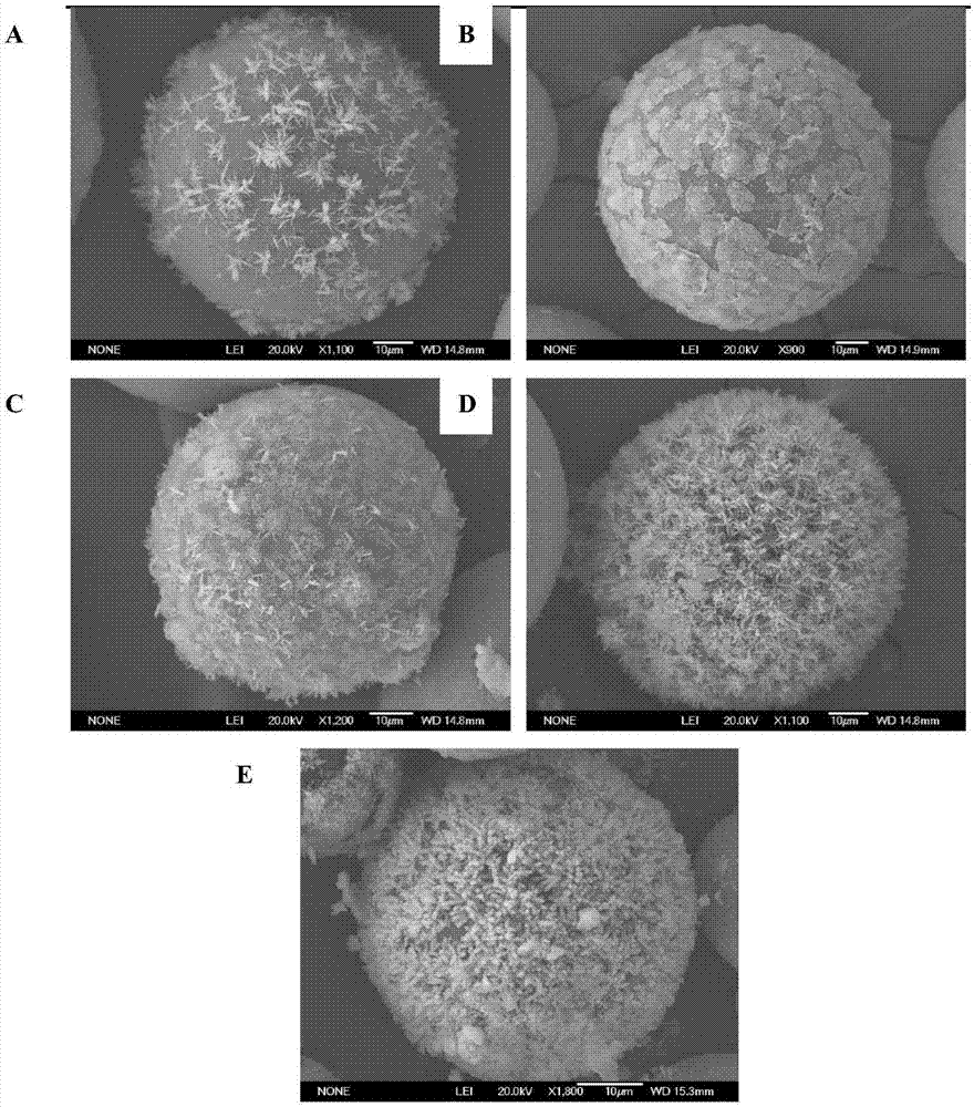 一种制备多孔树脂微球表面生长形貌可控TiO2的方法与流程