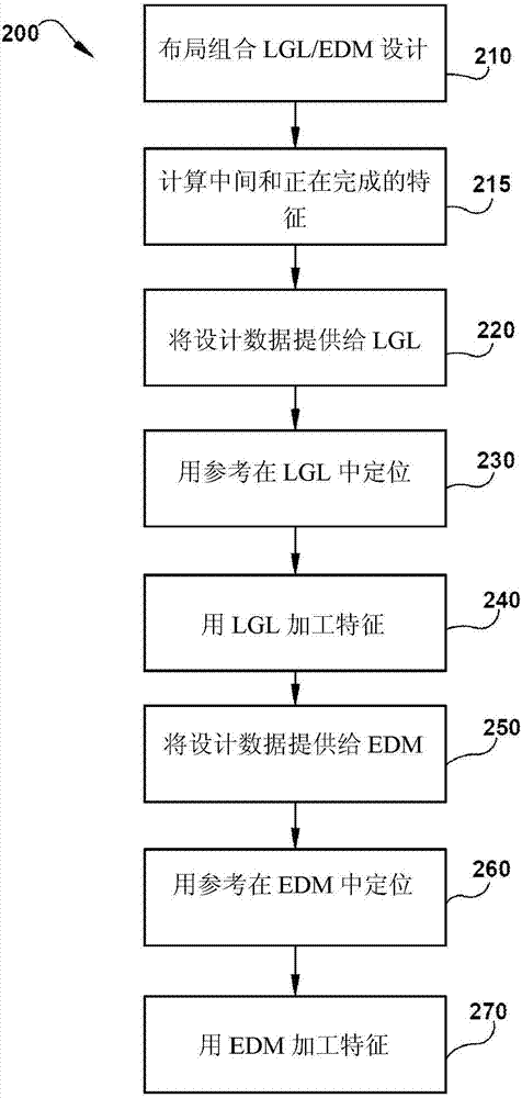 组合的液体引导激光和放电加工的制作方法与工艺