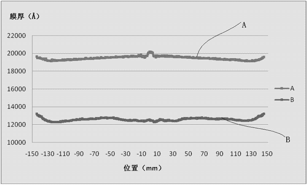 在线改良晶圆表面平坦度的方法与流程