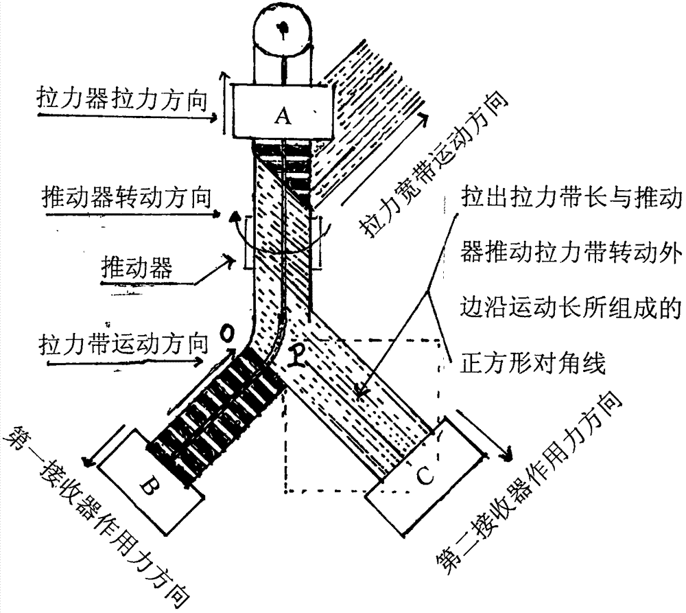 多功能机器的制作方法与工艺