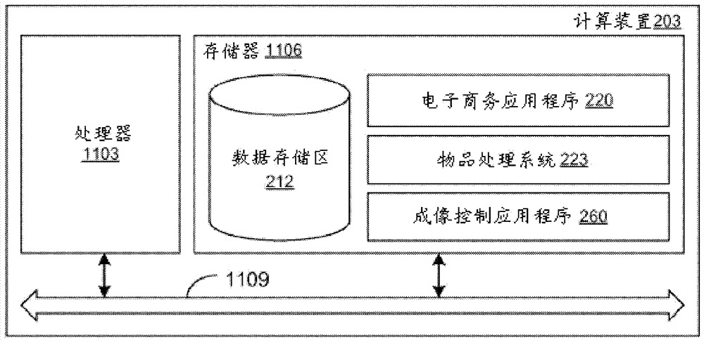 自動光學定尺寸和成像的方法與流程