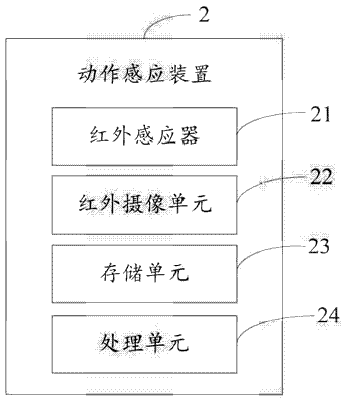 一种动作感应方法及装置与流程