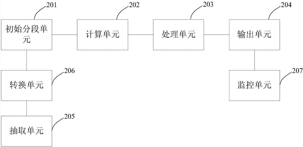 一种业务变量的数值的分段方法及装置与流程