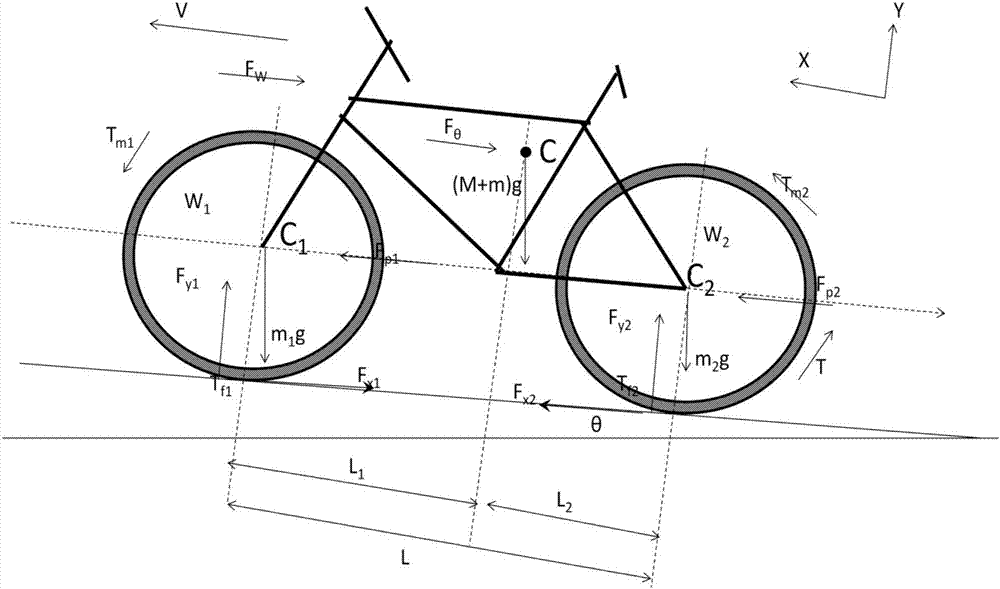 一种健身车骑行阻力模拟方法与流程