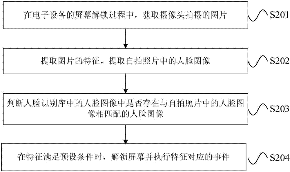 解锁方法及装置与流程