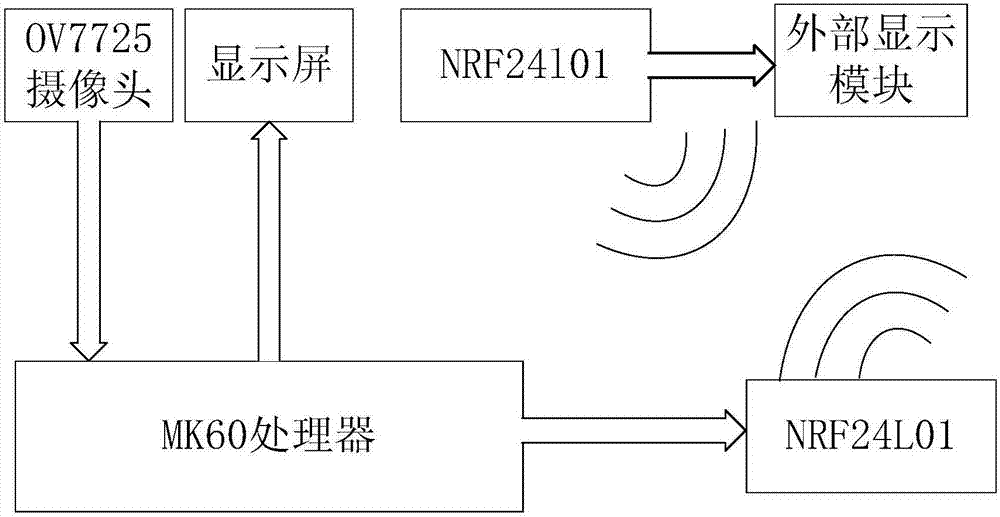 基于MK60人脸识别的作弊行为判断方法与流程