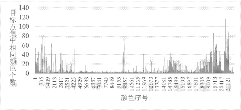 一種針對具有顏色信息的三維點云數(shù)據(jù)快速配準方法與流程