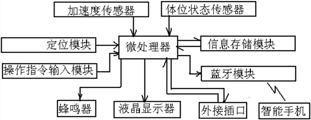 一种跌倒报警装置的制作方法