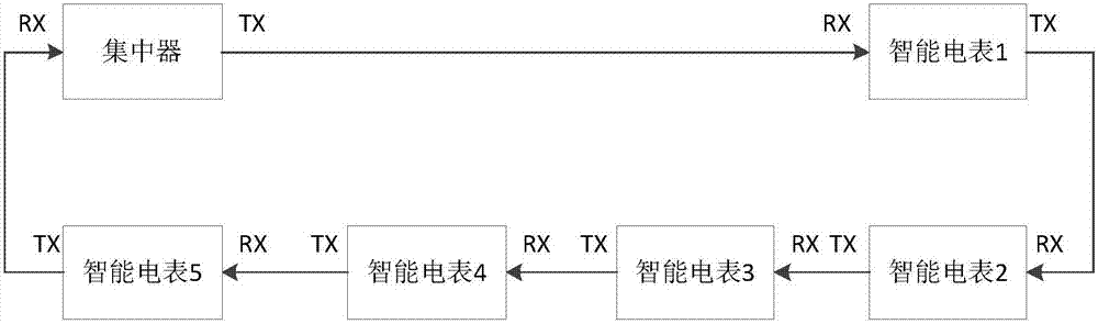 抄表网络及其智能电表和掉电告警监测方法及装置与流程