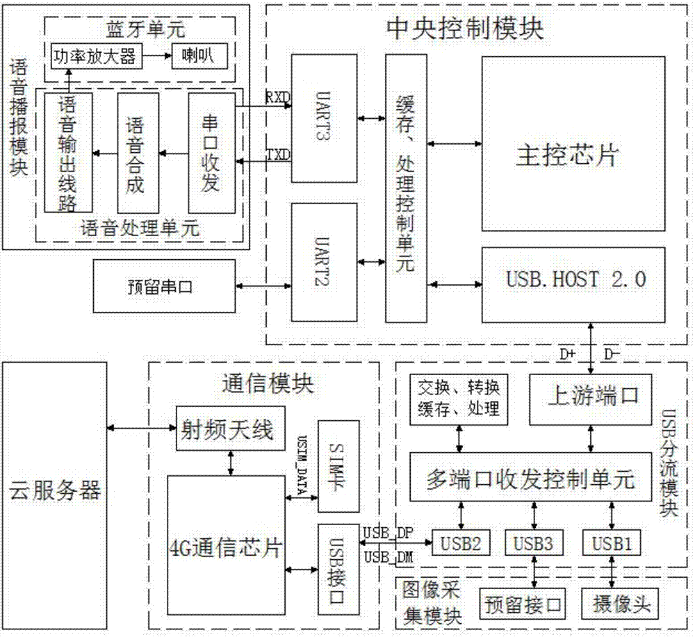 一種智能盲人閱讀方法及智能盲人閱讀器系統(tǒng)與流程