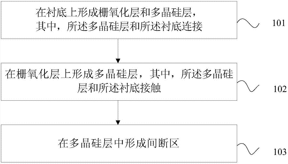 半导体器件的基底及其制作方法和半导体器件与流程