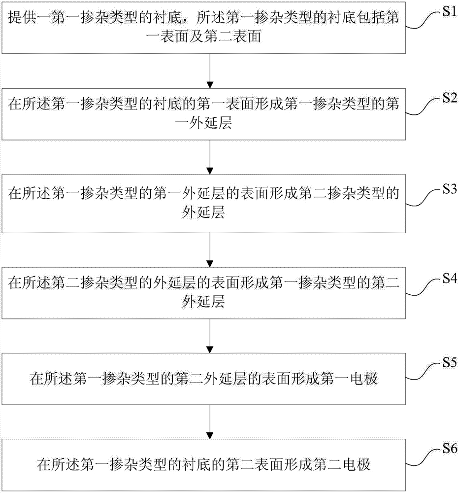 双向瞬态电压抑制二极管及其制作方法与流程